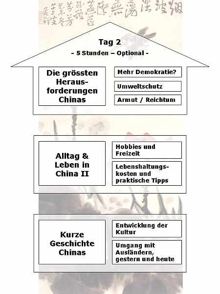 Schulen Agenda B